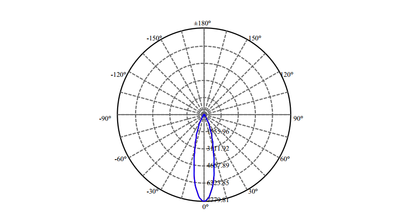 Nata Lighting Company Limited - High Efficiency Reflector